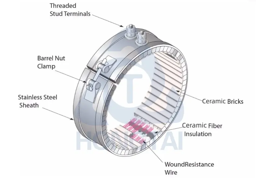 hongtai ceramic band heater 2 hongtai ceramic band heater 2